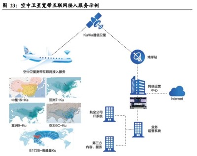 中國衛(wèi)通 通信衛(wèi)星運營商龍頭，新基建與下游需求增量共促互聯(lián)網(wǎng)接入服務發(fā)展