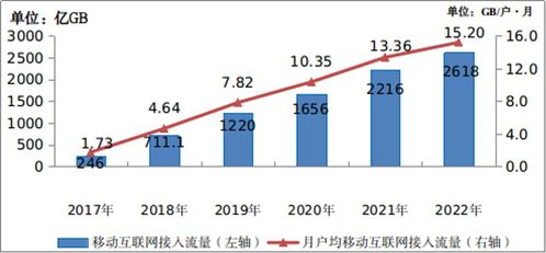 5G投資步入深水區(qū)，算力網(wǎng)絡成新引擎 解讀三大運營商財報新動向
