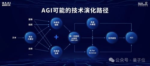 規(guī)格拉滿的中國AI春晚 Llama與Sora作者齊聚，開源模型成果密集亮相