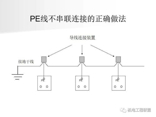 高清大圖解析 機電安裝精細化施工重點部位、常見問題及互聯(lián)網(wǎng)接入服務關鍵點
