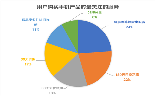 年輕消費(fèi)者購(gòu)機(jī)新趨勢(shì) 省心省錢成首選，京東聯(lián)合vivo X90系列以超值服務(wù)引領(lǐng)市場(chǎng)