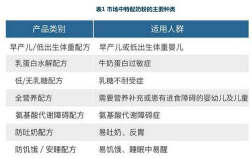歐賽斯行業(yè)研究 中國(guó)特醫(yī)嬰兒食品市場(chǎng)調(diào)研分析（下）——市場(chǎng)調(diào)研服務(wù)篇
