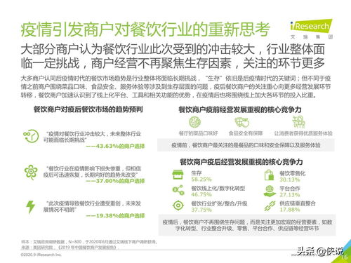 《艾瑞咨詢 2020年中國(guó)本地生活服務(wù)商戶調(diào)查報(bào)告》解讀與市場(chǎng)調(diào)研服務(wù)價(jià)值分析