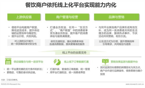 2020中國(guó)本地生活服務(wù)商戶調(diào)查報(bào)告 洞察變革中的市場(chǎng)脈搏與商戶生存之道