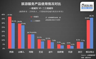 企鵝智酷 2015年中國(guó)二三線城市互聯(lián)網(wǎng)服務(wù)滲透率調(diào)查與市場(chǎng)調(diào)研服務(wù)價(jià)值解讀