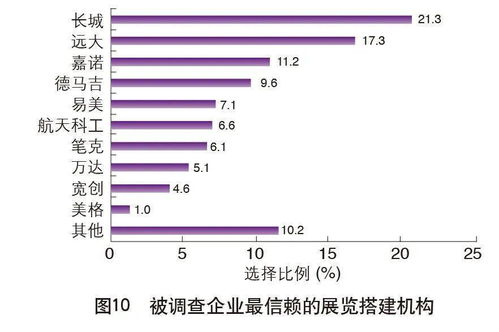 關(guān)注 | 重磅！2020中國(guó)外貿(mào)服務(wù)市場(chǎng)調(diào)查報(bào)告 市場(chǎng)調(diào)研服務(wù)的機(jī)遇與挑戰(zhàn)